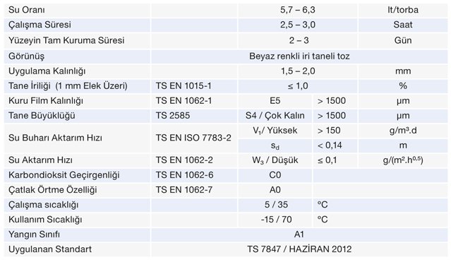 Dekoratif Sıva Teknik Bilgiler